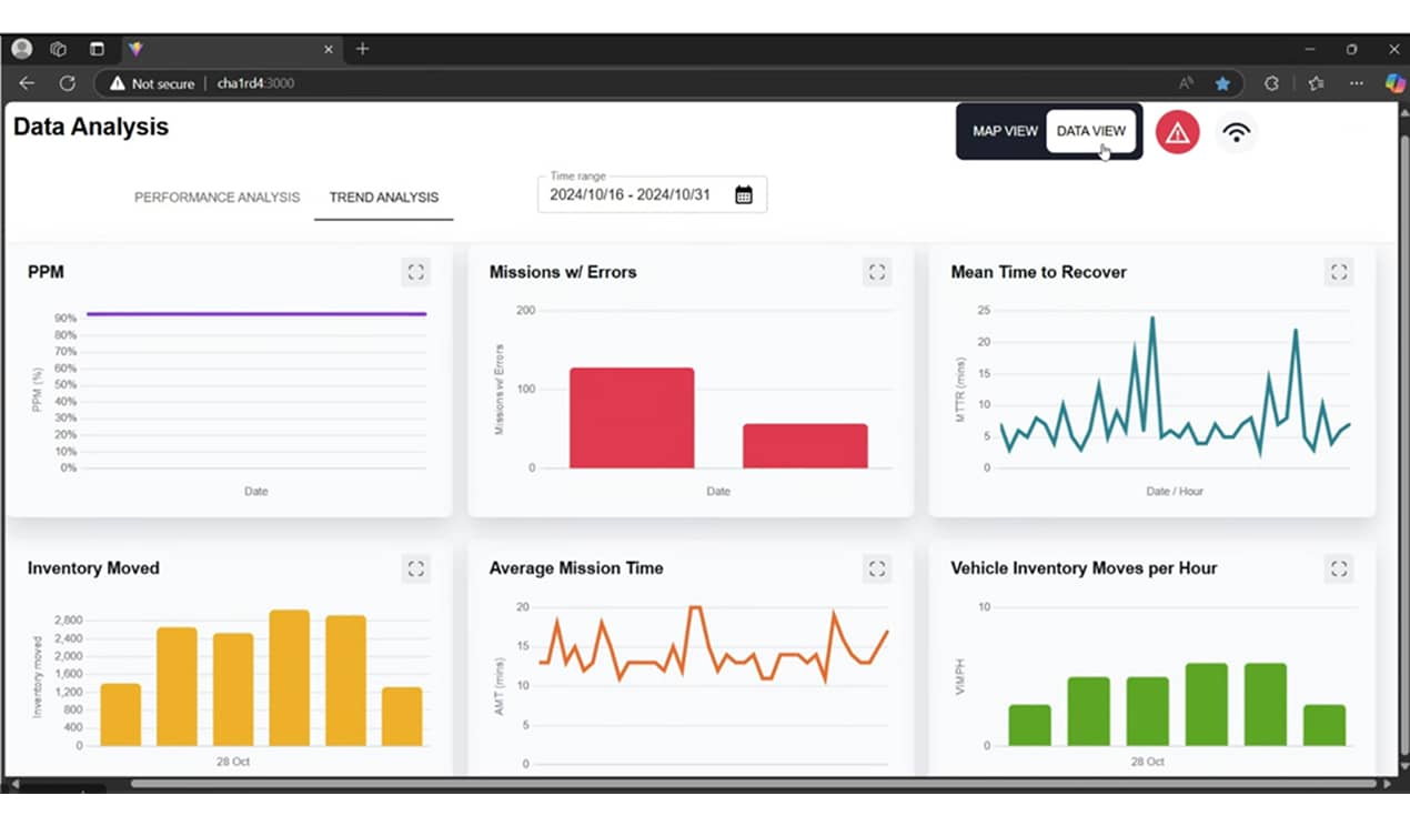 Operational dashboard displaying automated guided vehicle performance, inventory movement, and system analytics.