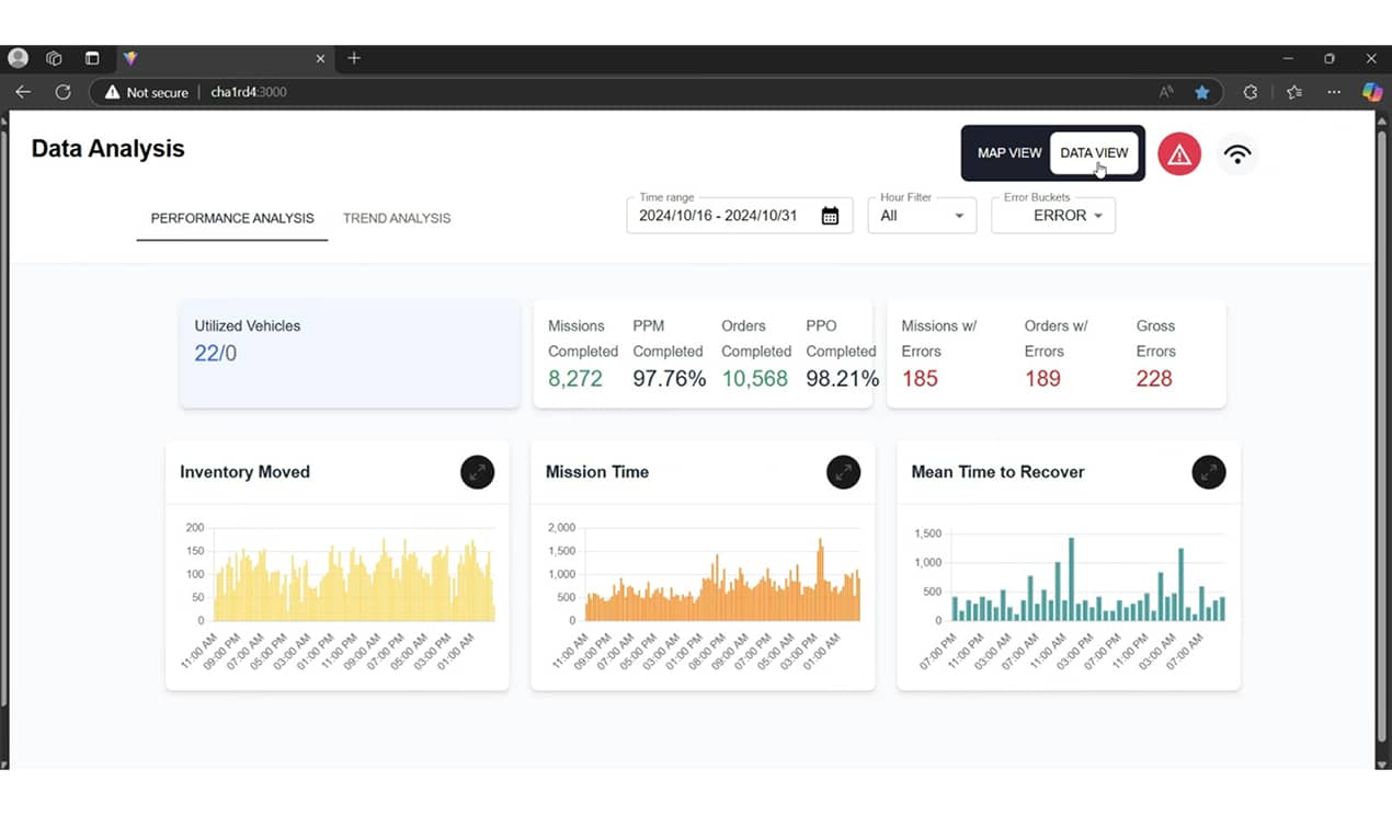 Operational dashboard displaying automated guided vehicle performance, inventory movement, and system analytics.